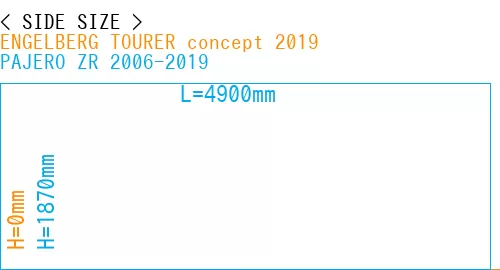 #ENGELBERG TOURER concept 2019 + PAJERO ZR 2006-2019